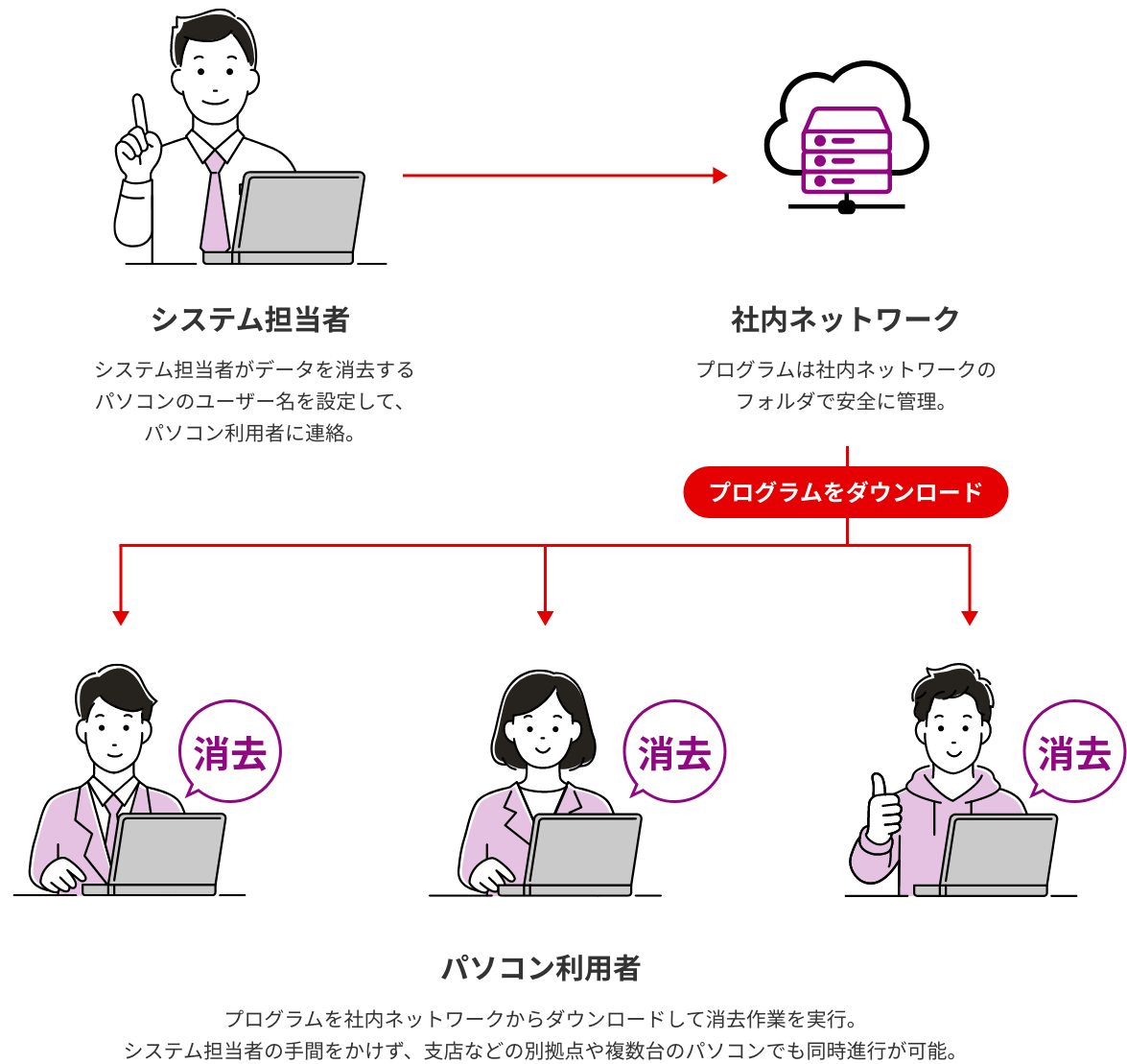 DiskDeleter AXを使ったデータ消去