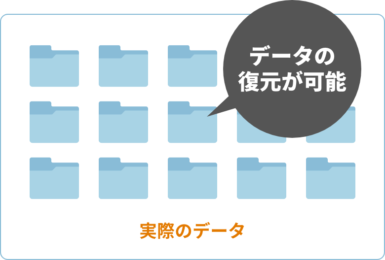 実際のデータ　データの復元が可能